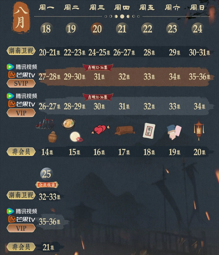 《锦月如歌》追剧日历