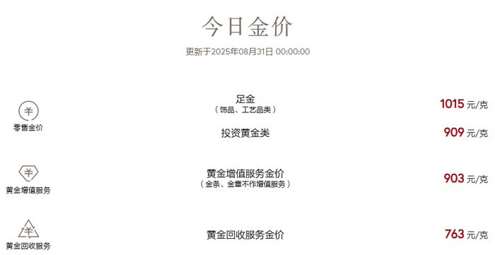 周大福31日金价