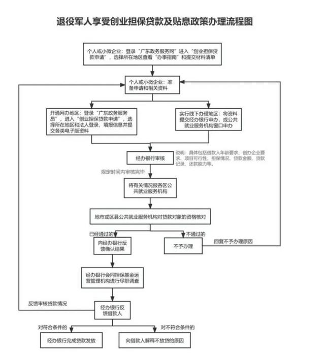 退役军创业贷款政策(2021退役军人创业贷款政策)