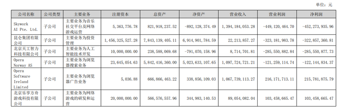 数据来源：WIND、界面新闻研究部