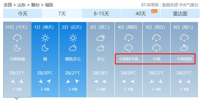 山东省烟台市牟平区天气