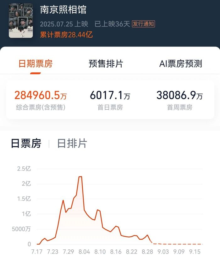 图源：灯塔专业版 截至8月28日