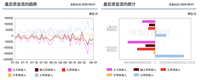 数据来源：东方财富Choice