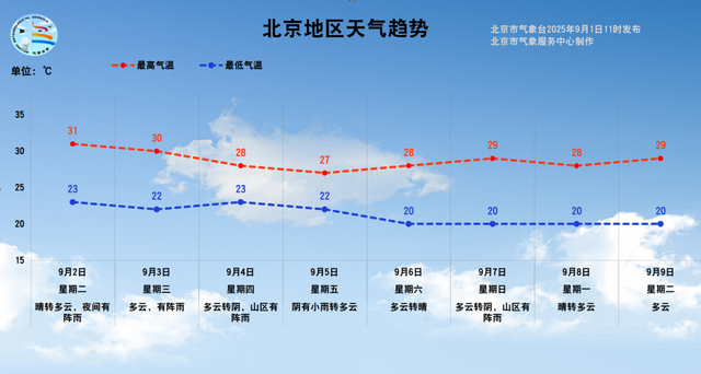 来源：气象北京