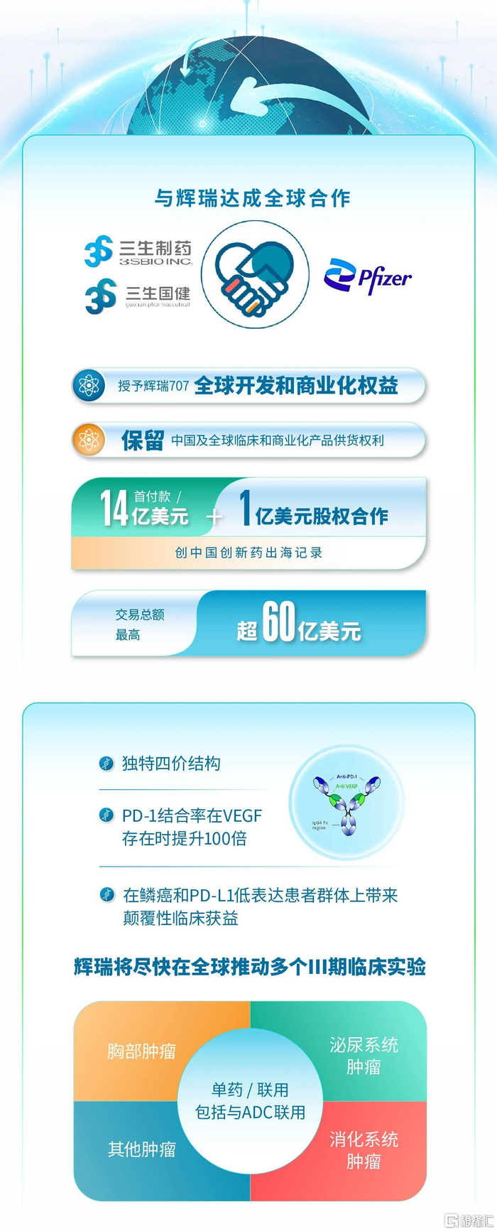 一图读懂三生制药(01530.HK)2025中期报告_财经头条