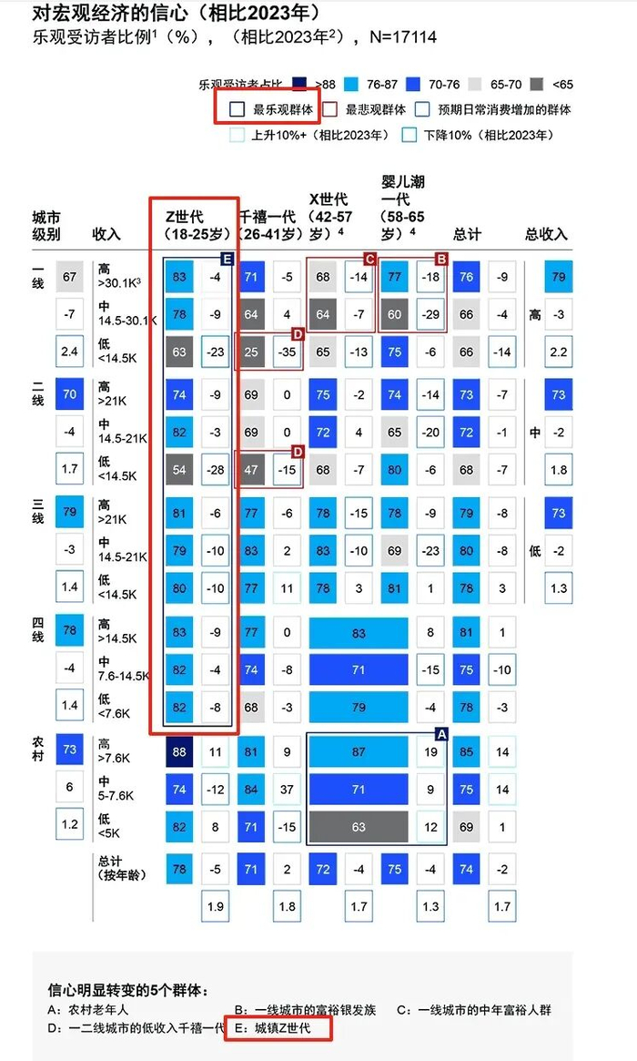 （图片来自：麦肯锡官网）