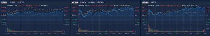 (图源:南财金融终端)