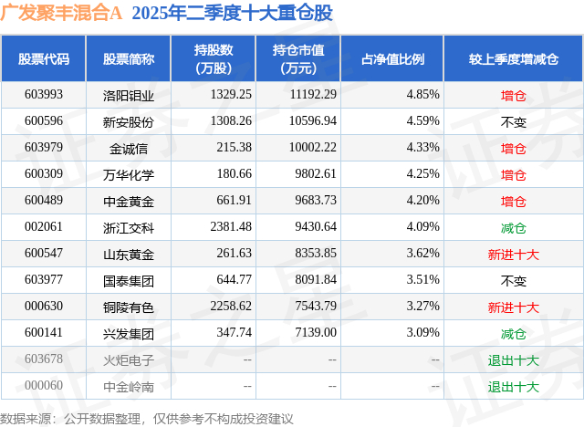 新安股份最新评估财经须知