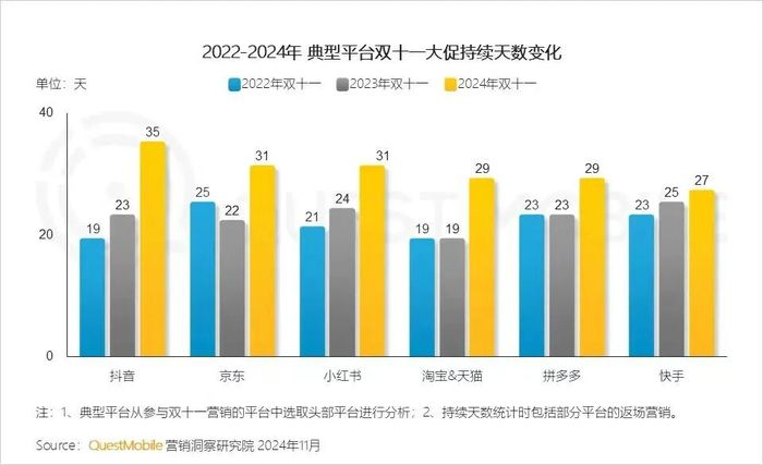 图源：QuestMobile