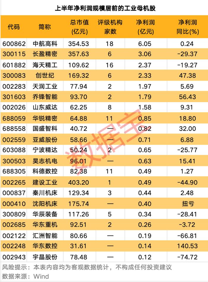 声明:数据宝所有资讯内容不构成投资建议,股市有风险,投资需谨慎。