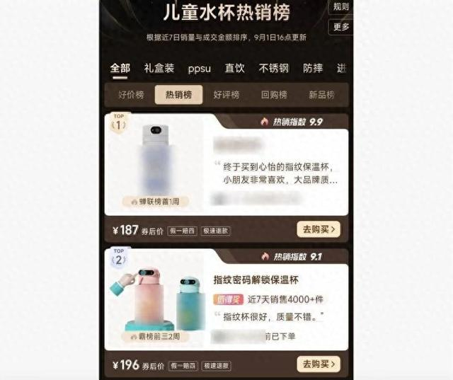 某电商平台儿童水杯热销榜