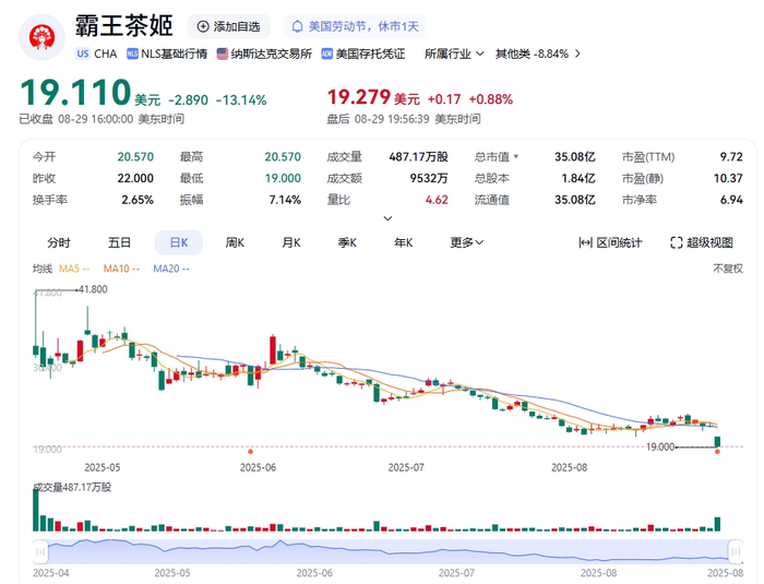 图源：百度股市通截图