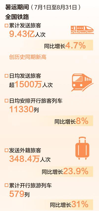 数据来源：国铁集团