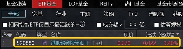 图片来源：Wind