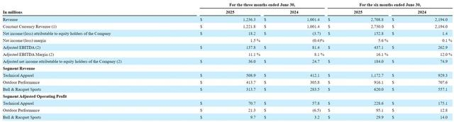 亚玛芬财报截图
