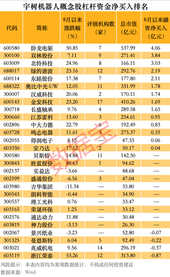 声明：数据宝所有资讯内容不构成投资建议，股市有风险，投资需谨慎。