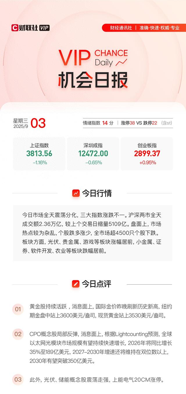 VIP机会日报黄金股持续活跃栏目持续追踪解读提及焦点公司收获连续涨停_财经头条
