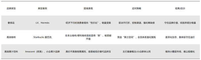 图源：基于公开信息整理