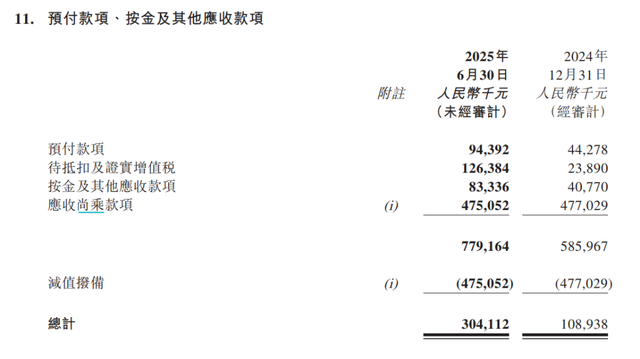来源：复宏汉霖2025年半年报