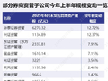 小行理财子发力明显 头部保险资管净利大增