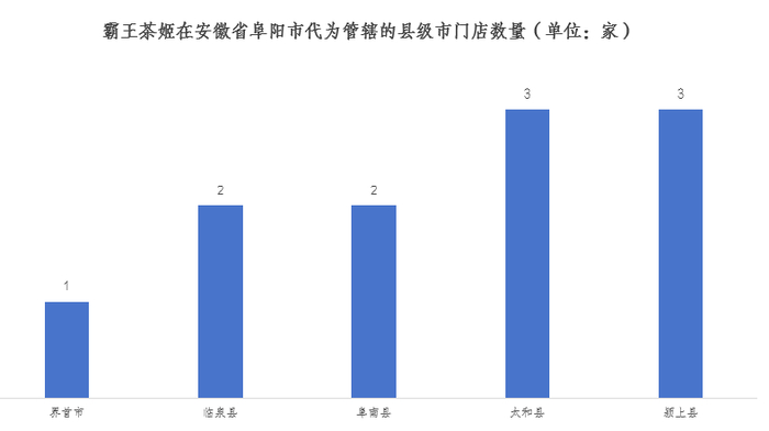 图源：基于霸王茶姬小程序整理