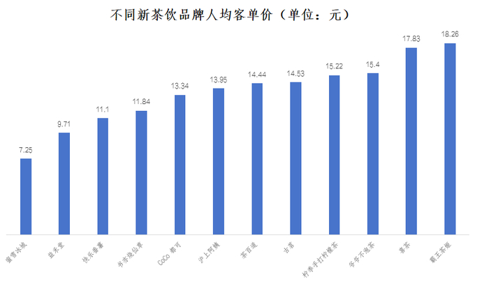 图源：基于窄门餐饮数据整理