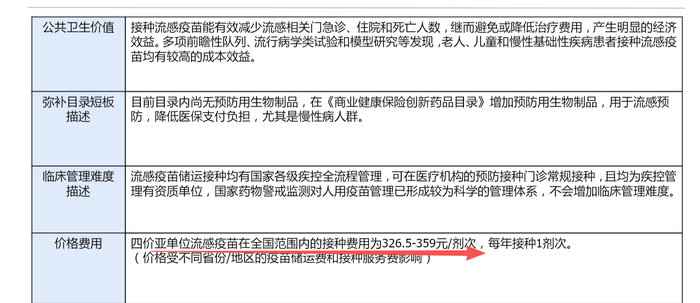 图表来源：国家医保局官网