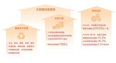 数据来源：国家发展改革委