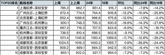 来源：航班管家