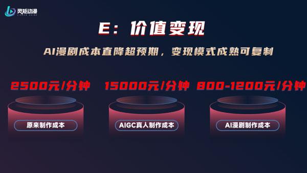  DataEye短剧观察