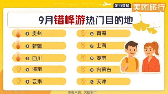 9月国内十大“错峰游”目的地。网络截图
