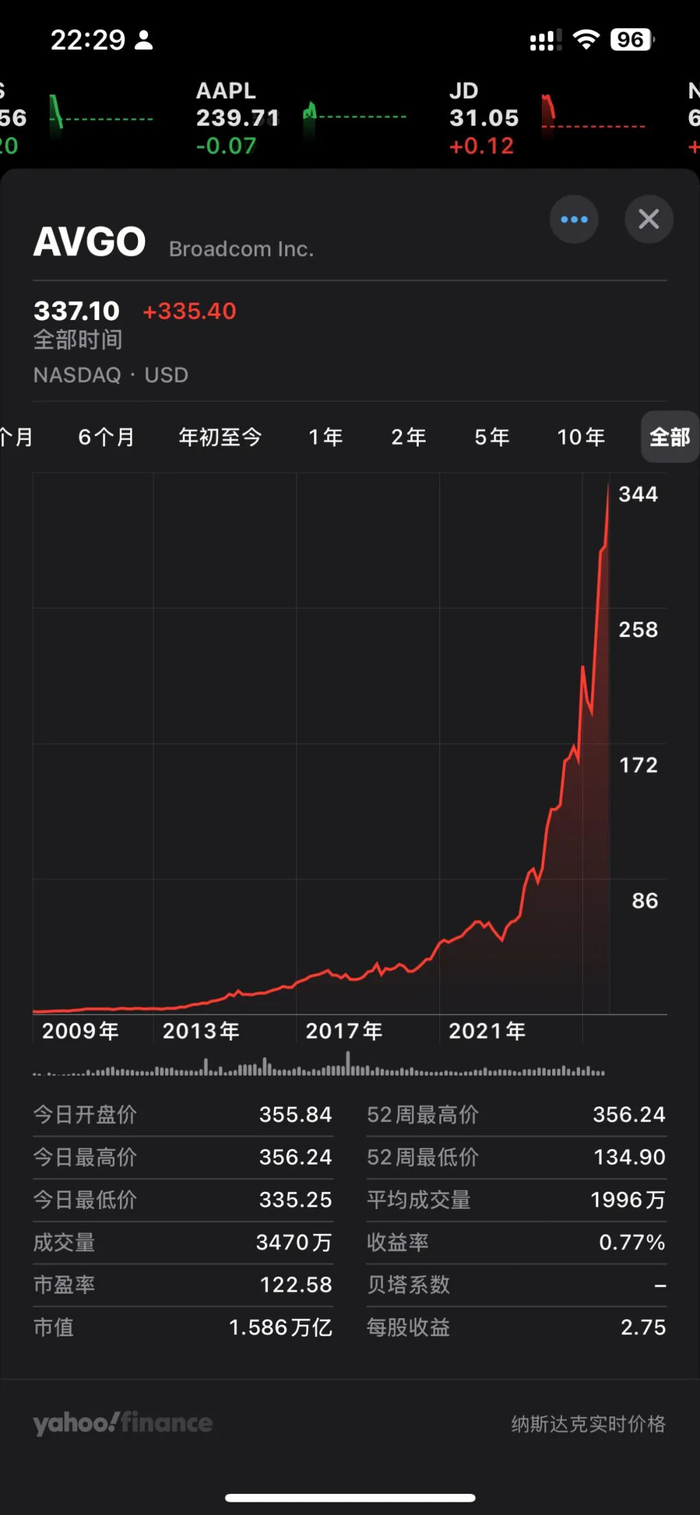 100 亿美元、博通签下OpenAI：定制AI 芯片_财经头条