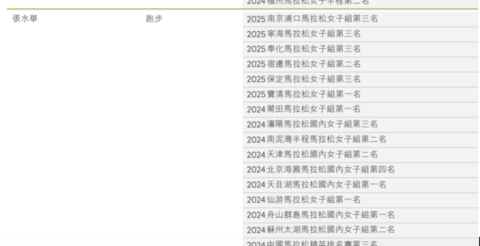 361度，解约“最快女护士”