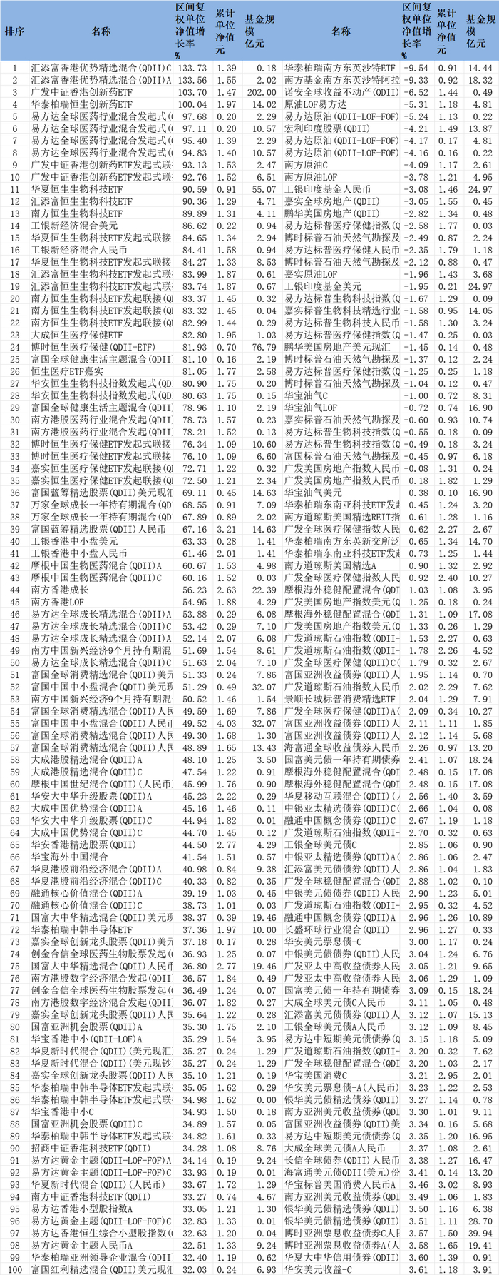 数据来源：同花顺（规模截止日期：2025年6月30日）
