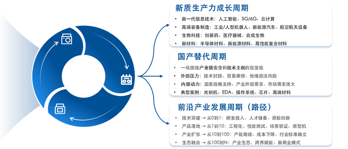 数据来源：易方达基金