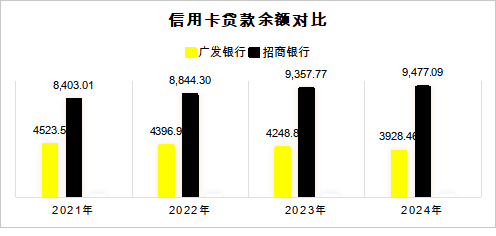 ▲数据来源：银行财报