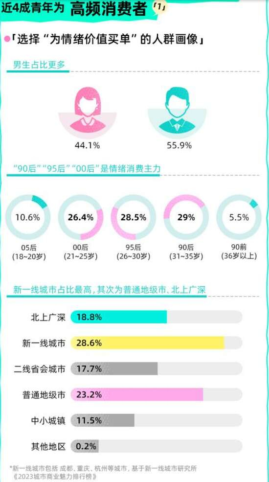 灵活就业者采取自然人代开合理进行业务