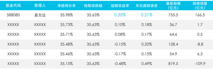 数据来源：WIND，2025年1月1日至2025年8月31日