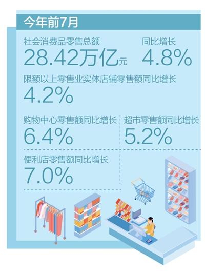 数据来源：国家统计局、商务部