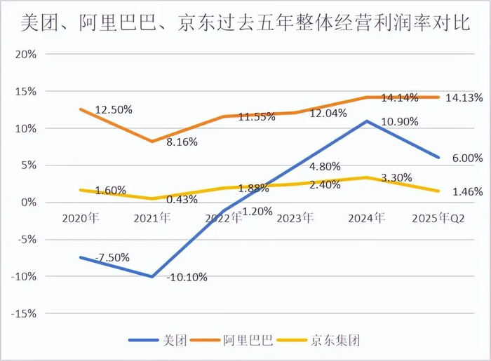数据来源：公司财报（注：阿里巴巴财年为当年4月1日至次年3月31日，业务除电商外，包含云业务等板块）