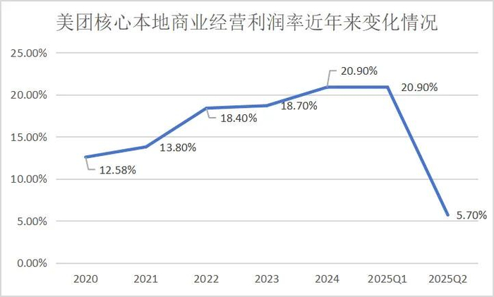 数据来源：公司财报