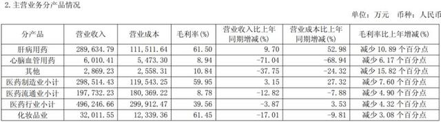（来源：公司财报）