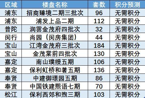 数据来源：公开资料、观点指数整理