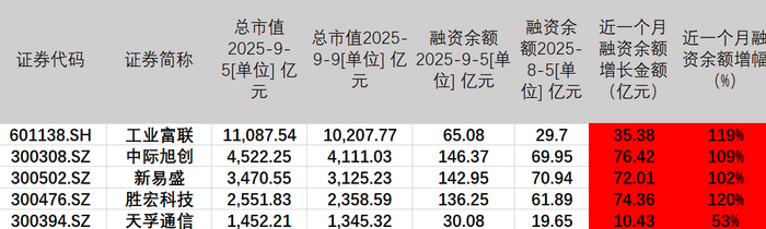 图片来源：第一财经记者统计制作