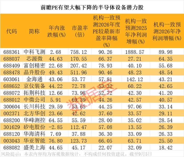 声明：数据宝所有资讯内容不构成投资建议，股市有风险，投资需谨慎。