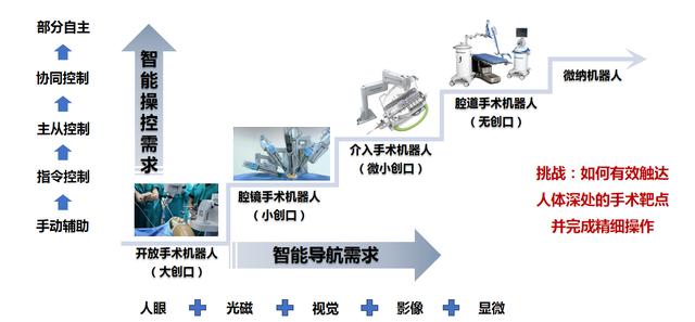 图15 AI赋能医疗机器人:突破精细操作的极限