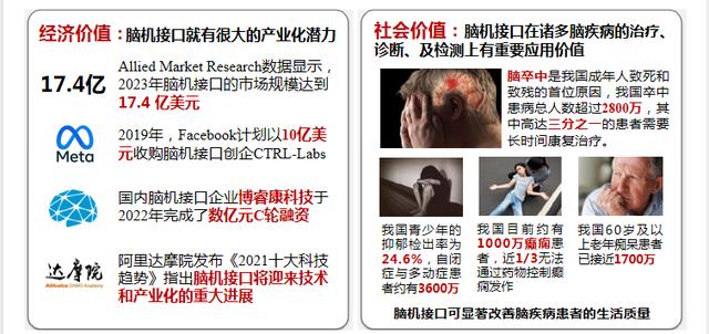 图4 脑机接口—经济与社会价值