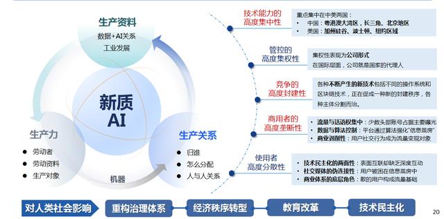 图1 人工智能对人类社会的影响。参考郑永年《人工智能时代的社会秩序》