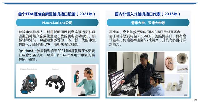 图7 非侵入式脑机接口