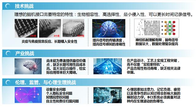 图8 脑机接口技术与应用挑战